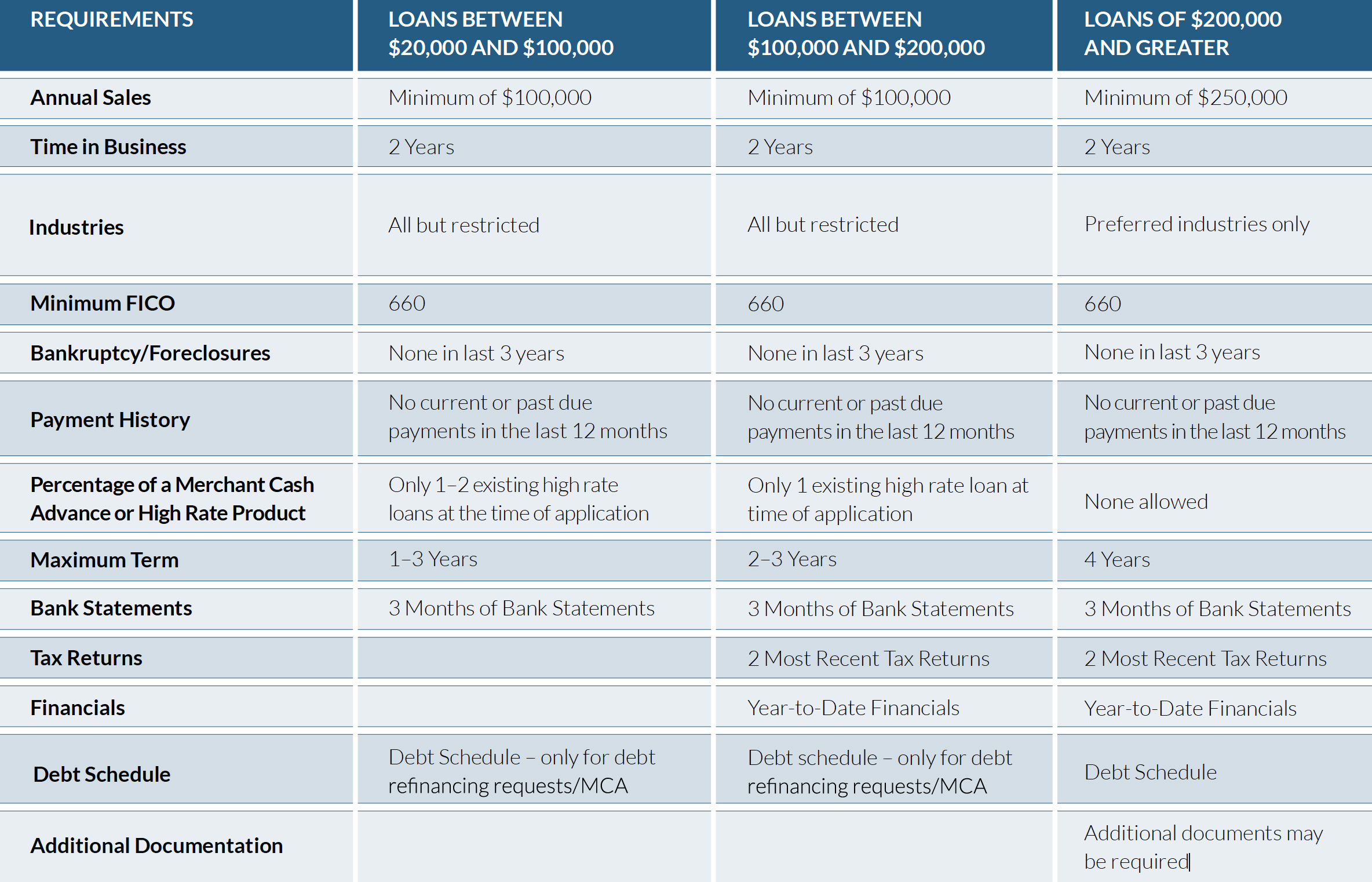 AMZA Capital – Business Term Loans