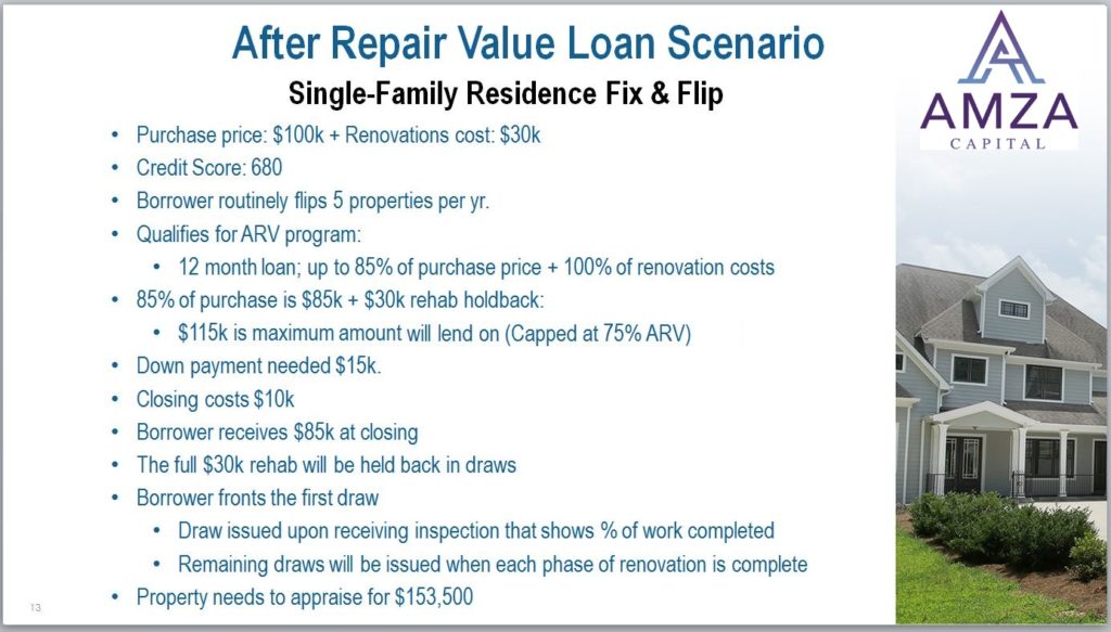 after repair value loan scenario